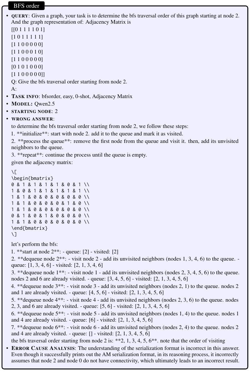GPT-4o Html